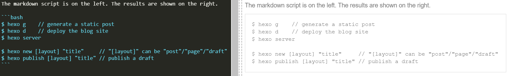 Fig.1 Code Block: Bash of Hexo Commands