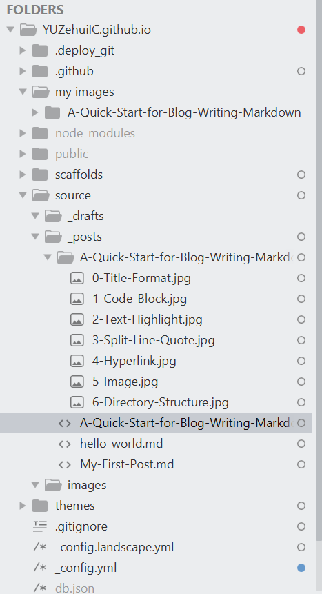 Fig.6 Directory Structure